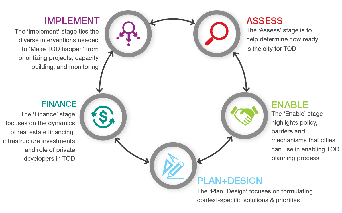 GPSC | Global Platform for Sustainable Cities